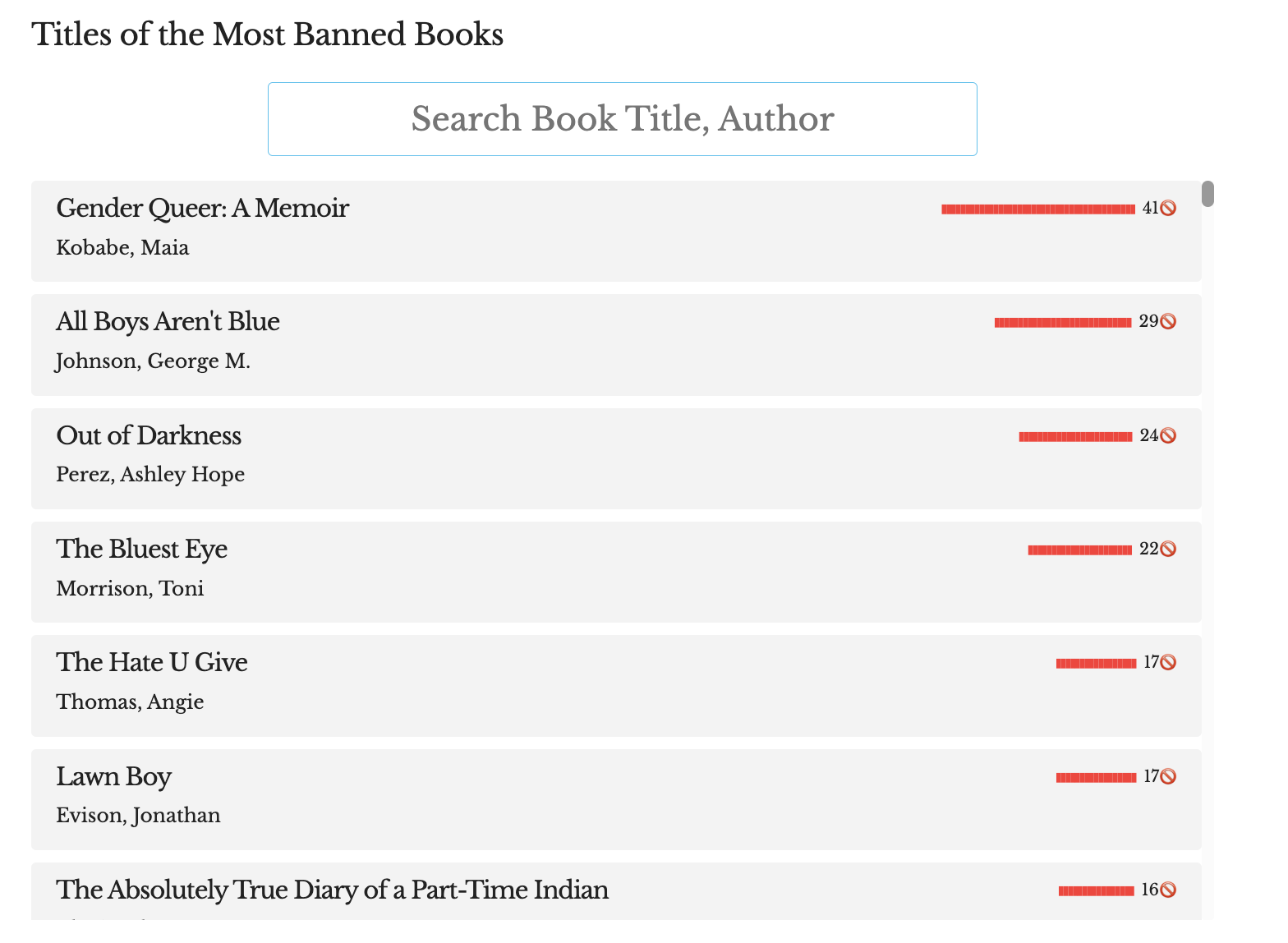 screenshot of visualization showing rankings of banned books