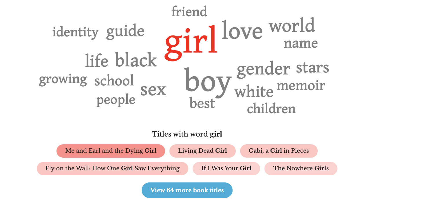 screenshot of word cloud showing banned book titles