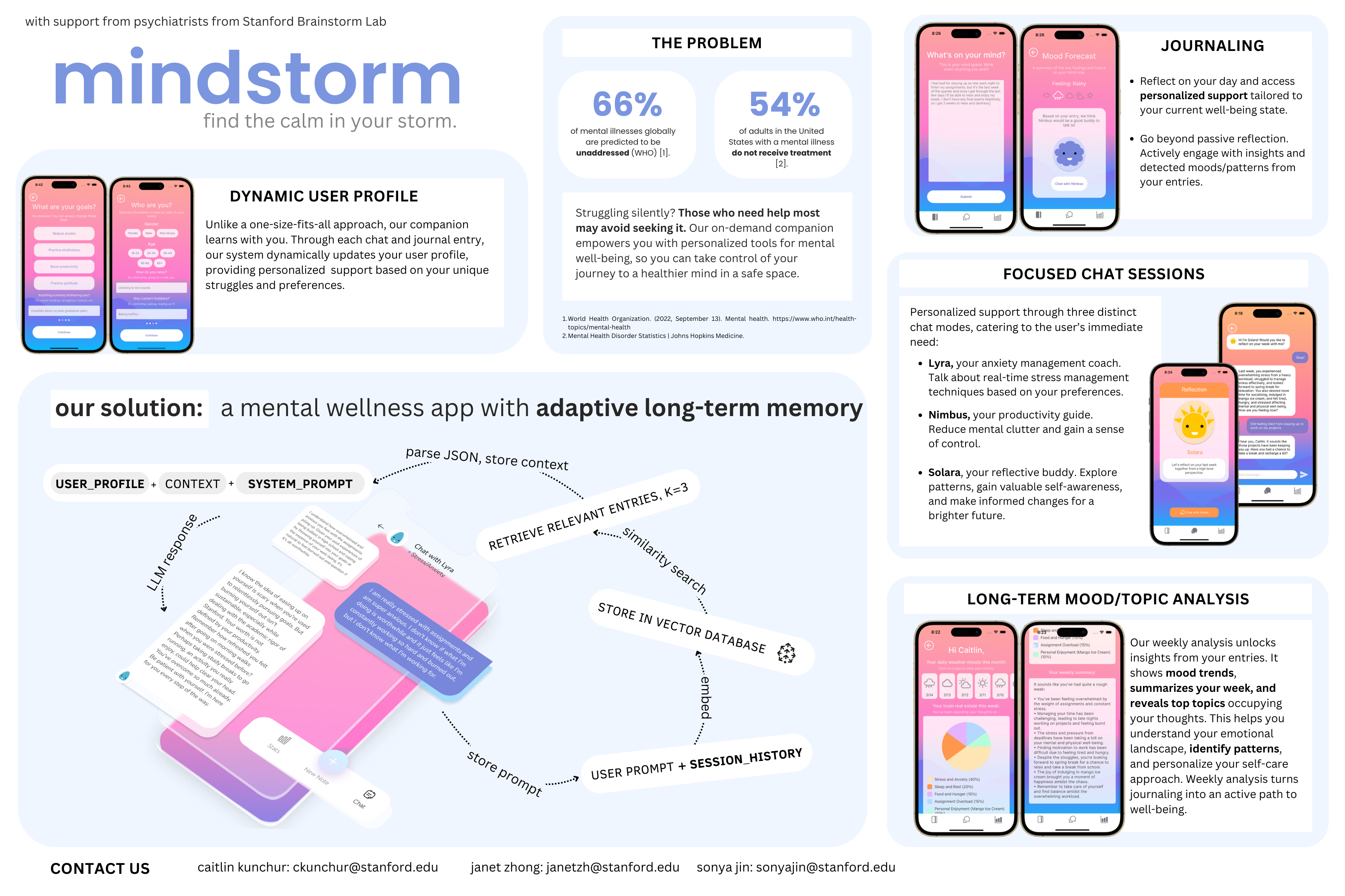 mindstorm poster