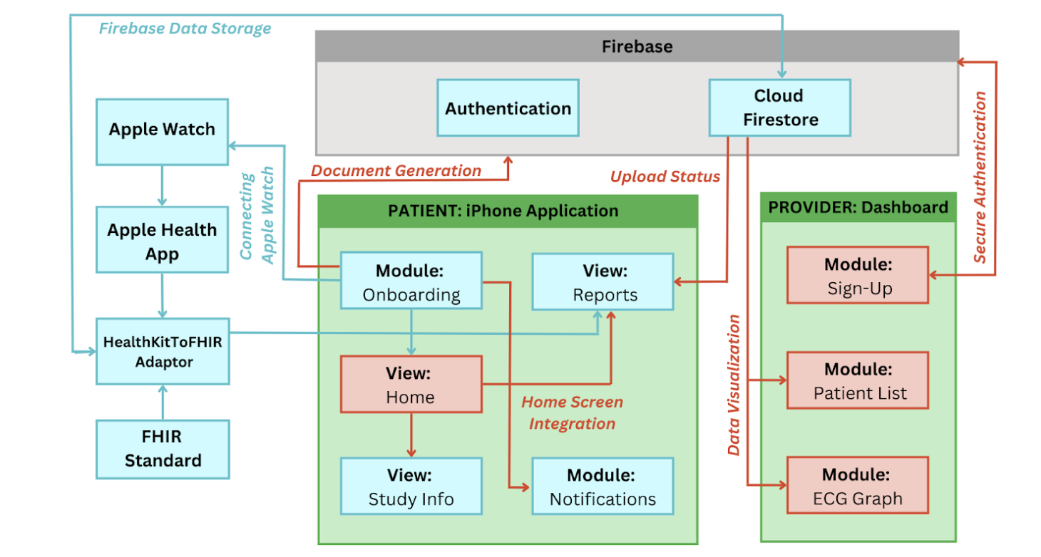 PAWS software architecture